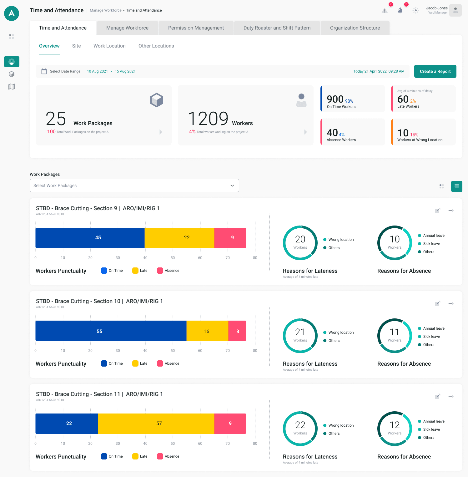 UAE case study - time and attendance overview screen, desktop