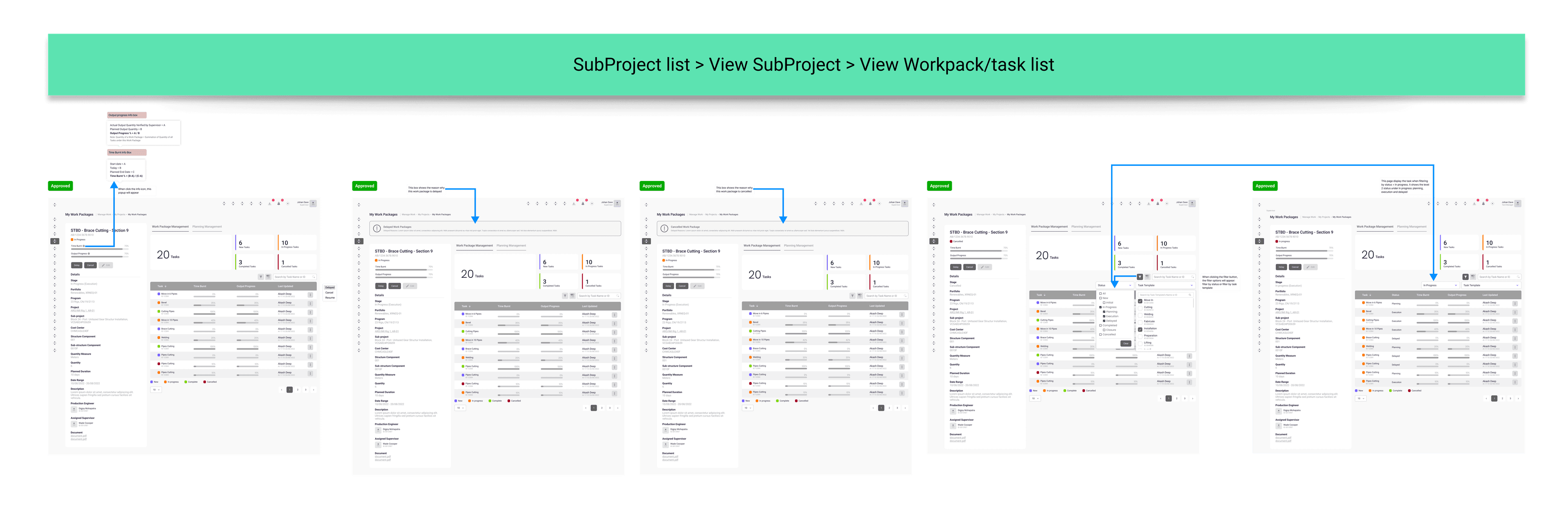 UAE case study - SubProject to Workpack wireframe flow, designed live in cross-functional meetings