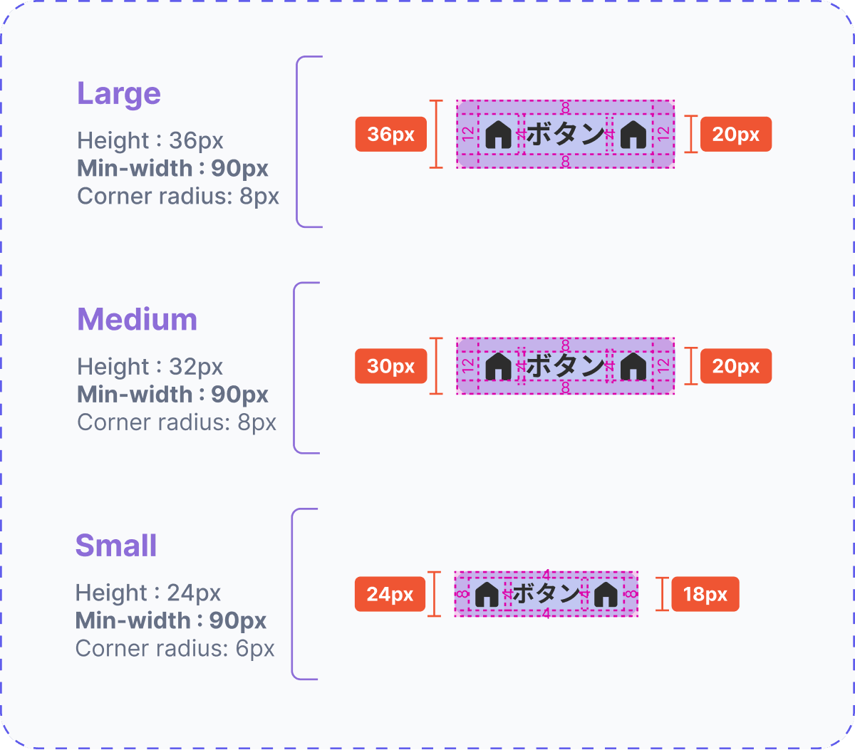Button v1.1 specification - Large, Medium, and Small buttons at actual size with height, min-width, and corner-radius annotated