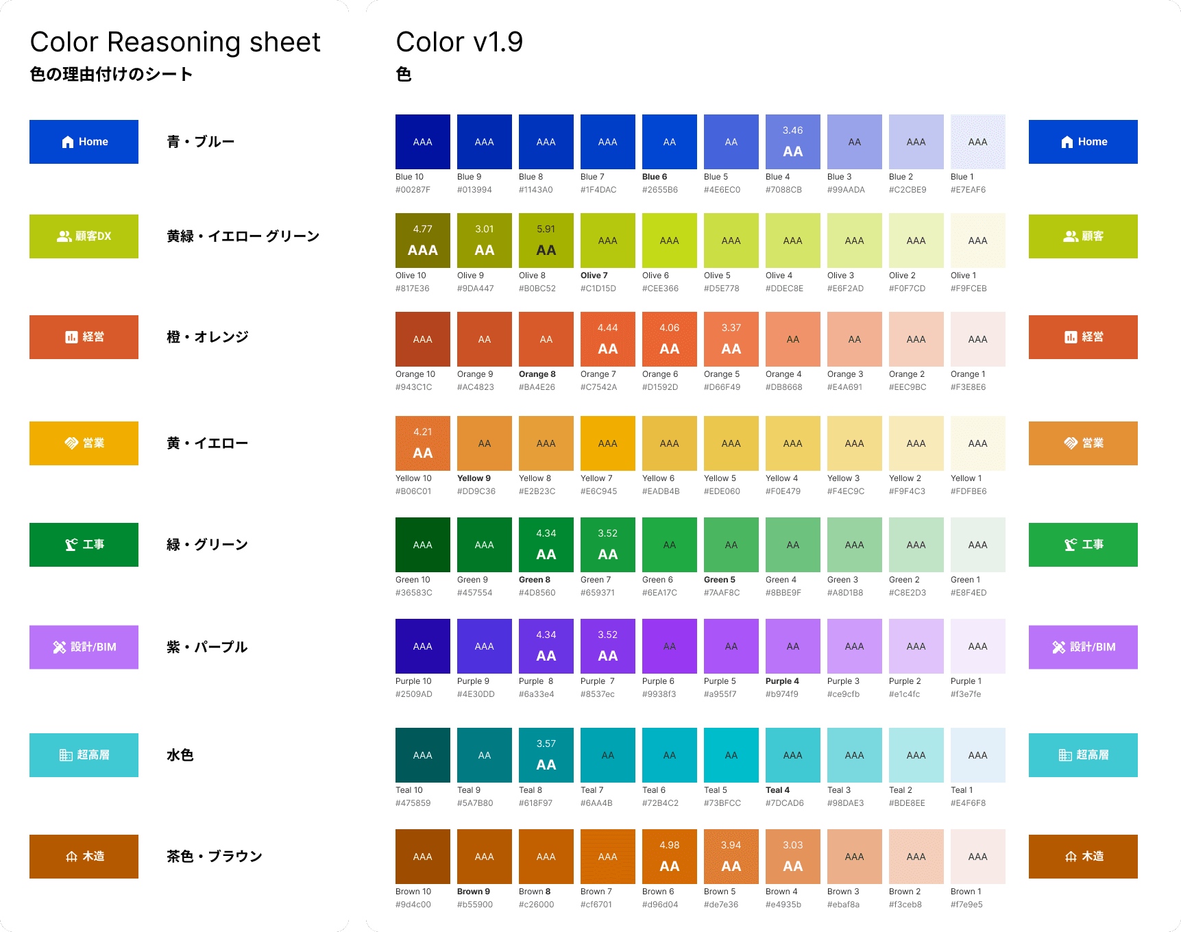 Color Reasoning sheet and Color v1.9 scale - department color assignments with WCAG AAA/AA contrast grading