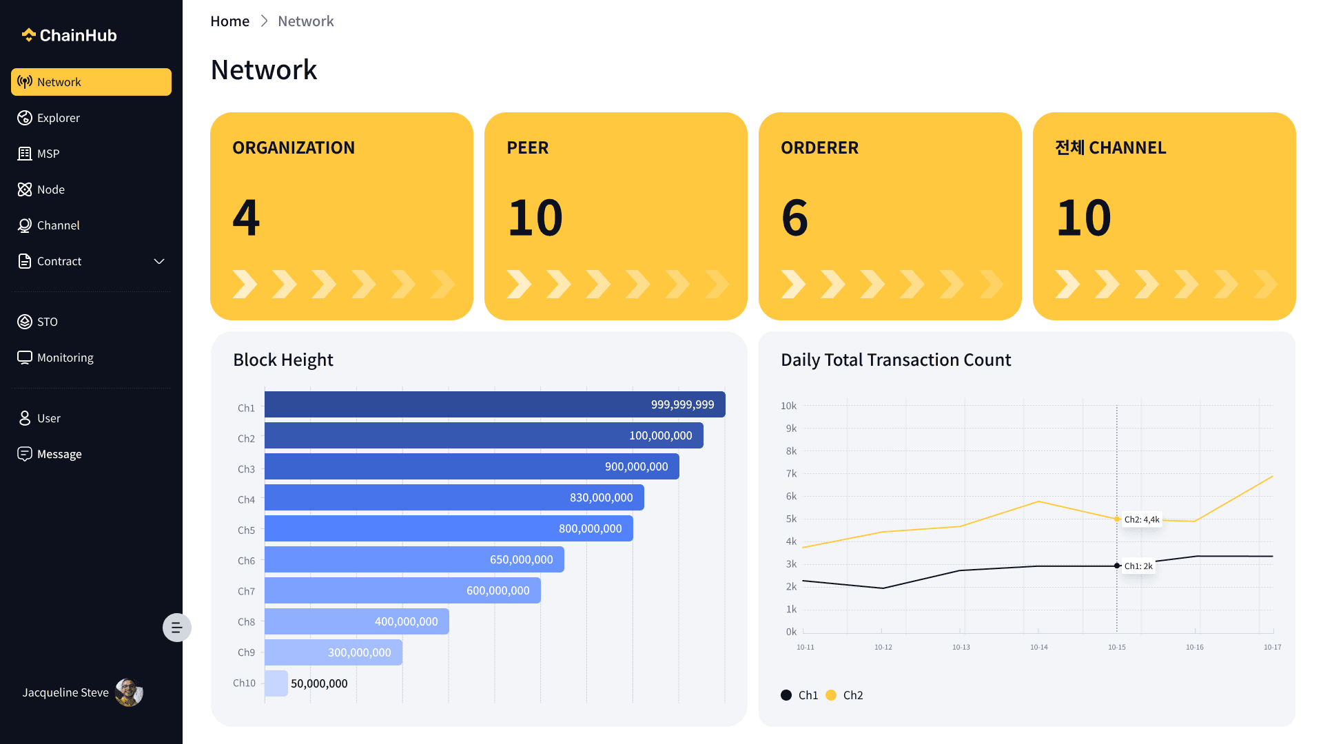 ChainHub · Admin